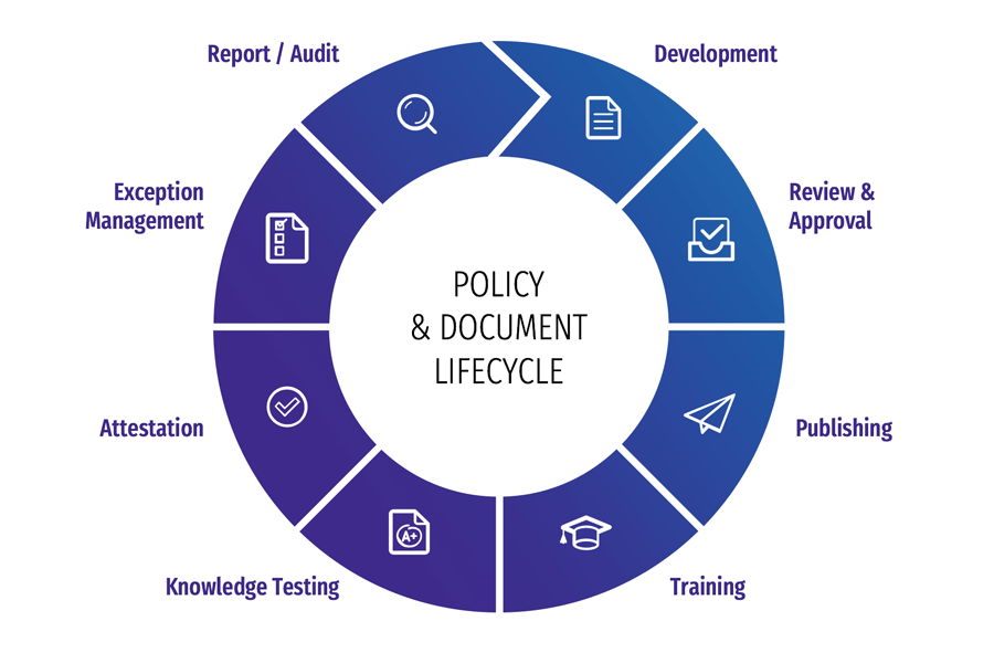 policy and document management software