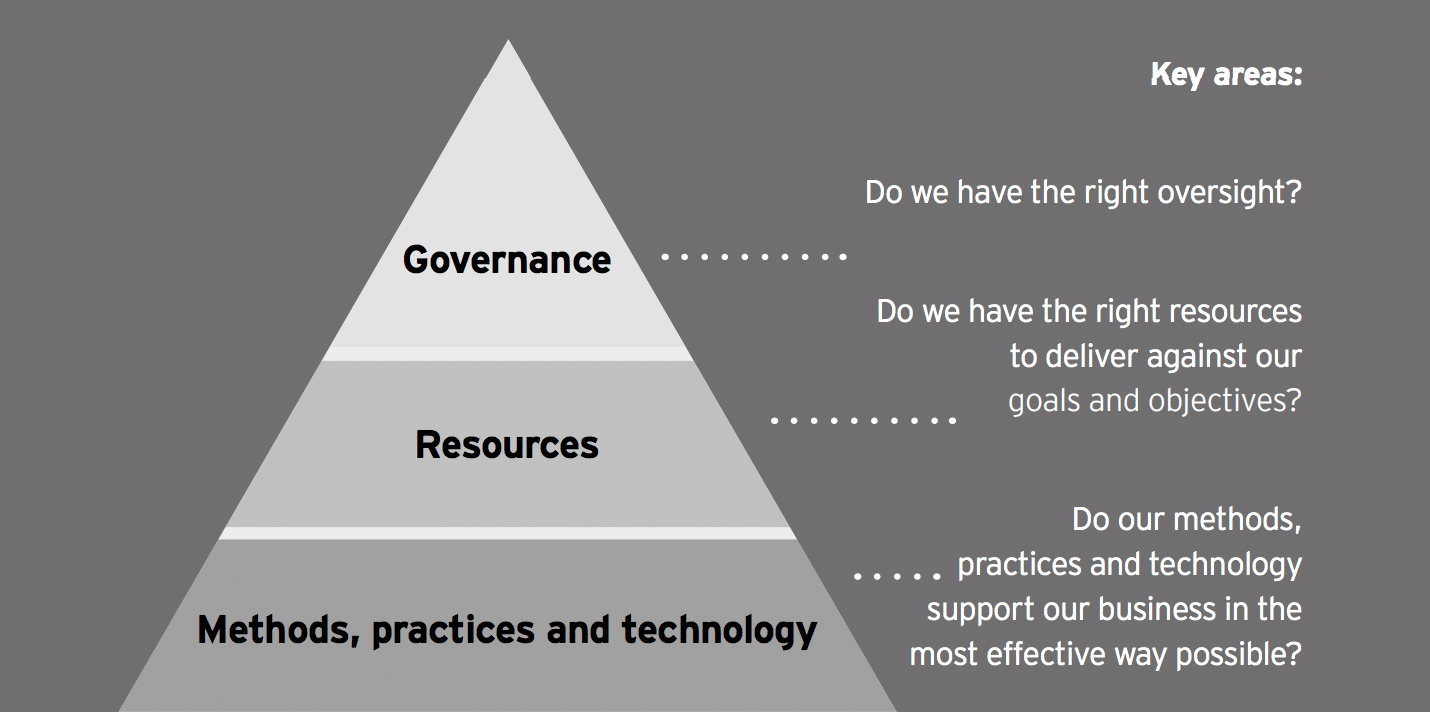 risk management best practices