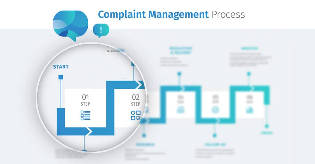 complaint management process infographic