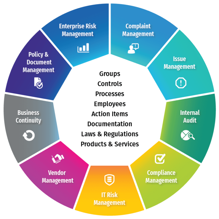 Governance, Risk & Compliance GRC Software Suite | Quantivate